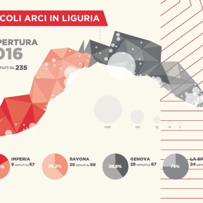 numeri circoli liguria_Pagina_2